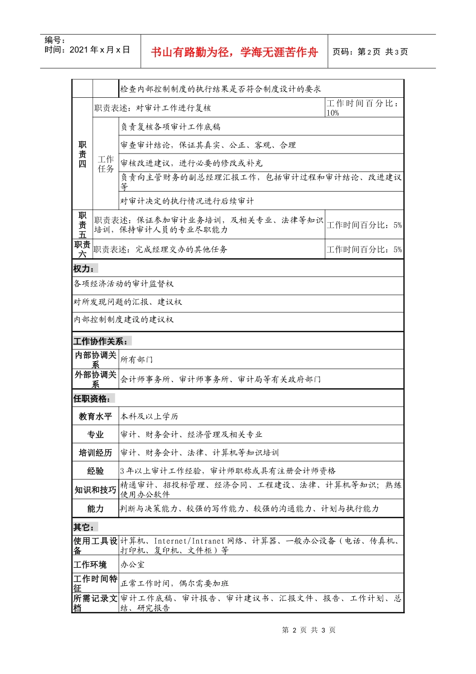 工业园环境法规部审计专责岗位说明书_第2页