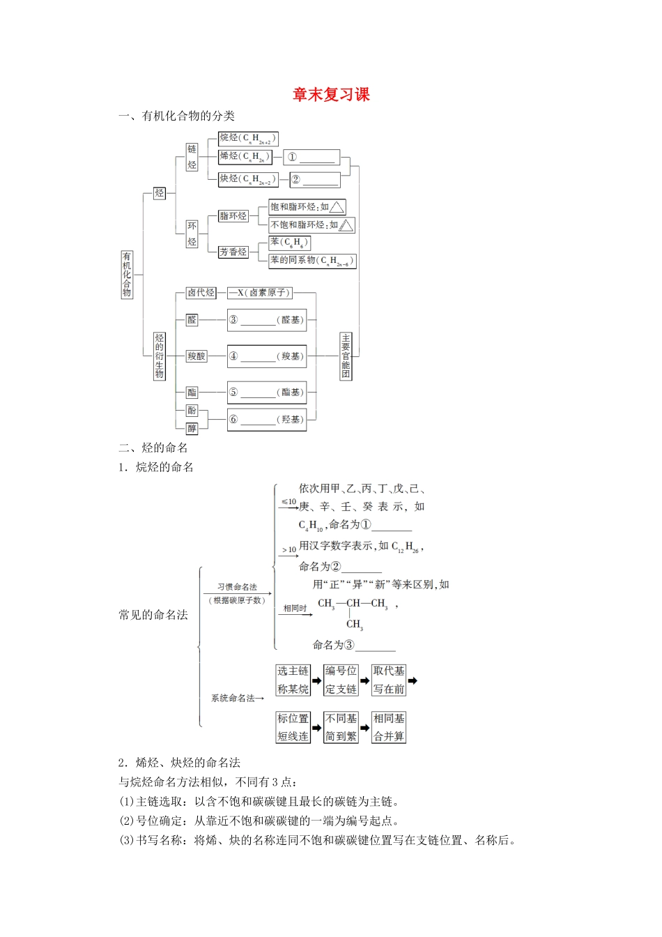 高中化学 第1章 章末复习课教案 鲁科版选修5-鲁科版高二选修5化学教案_第1页