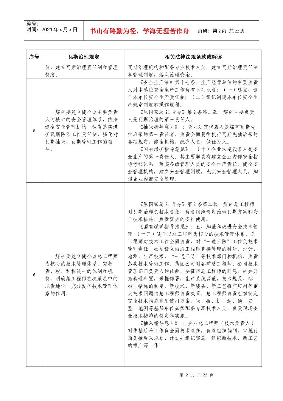 安徽省煤矿瓦斯治理条例与相关法律法规_第2页