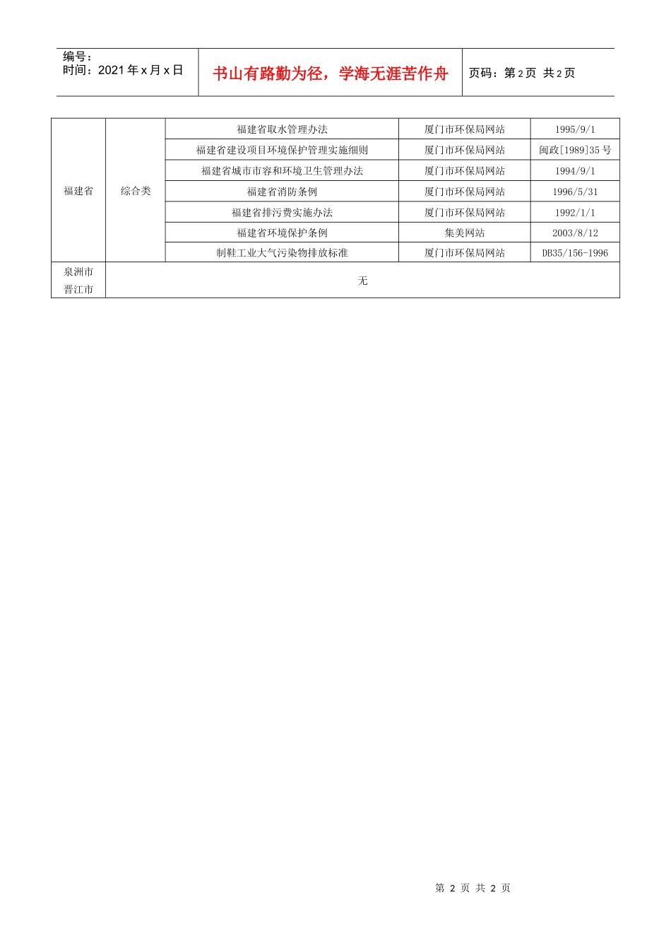 环境法律、法规标准及相关要求一览表_第2页