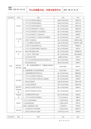 环境法律、法规标准及相关要求一览表