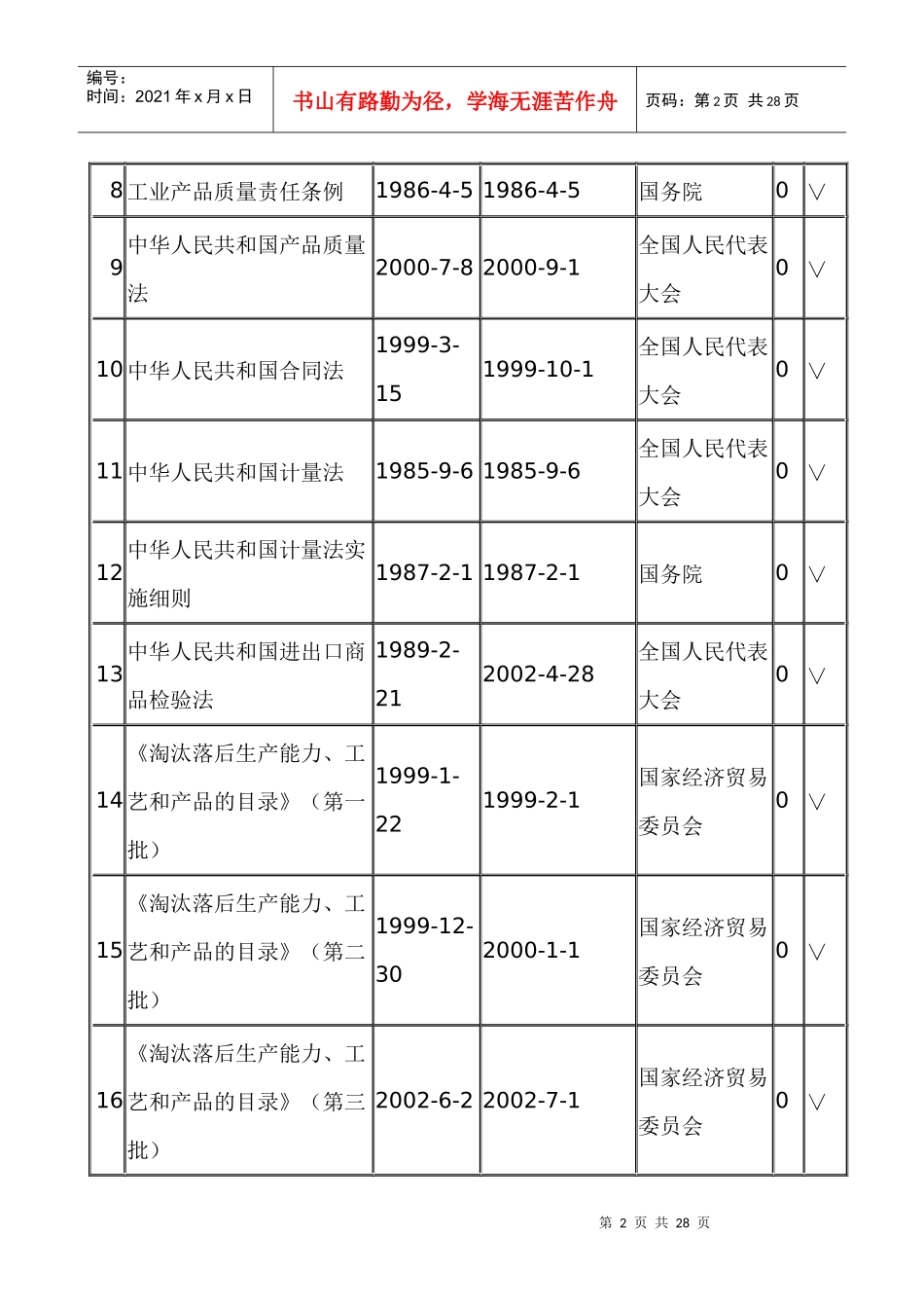 ISO9000相关法规目录(1)_第2页