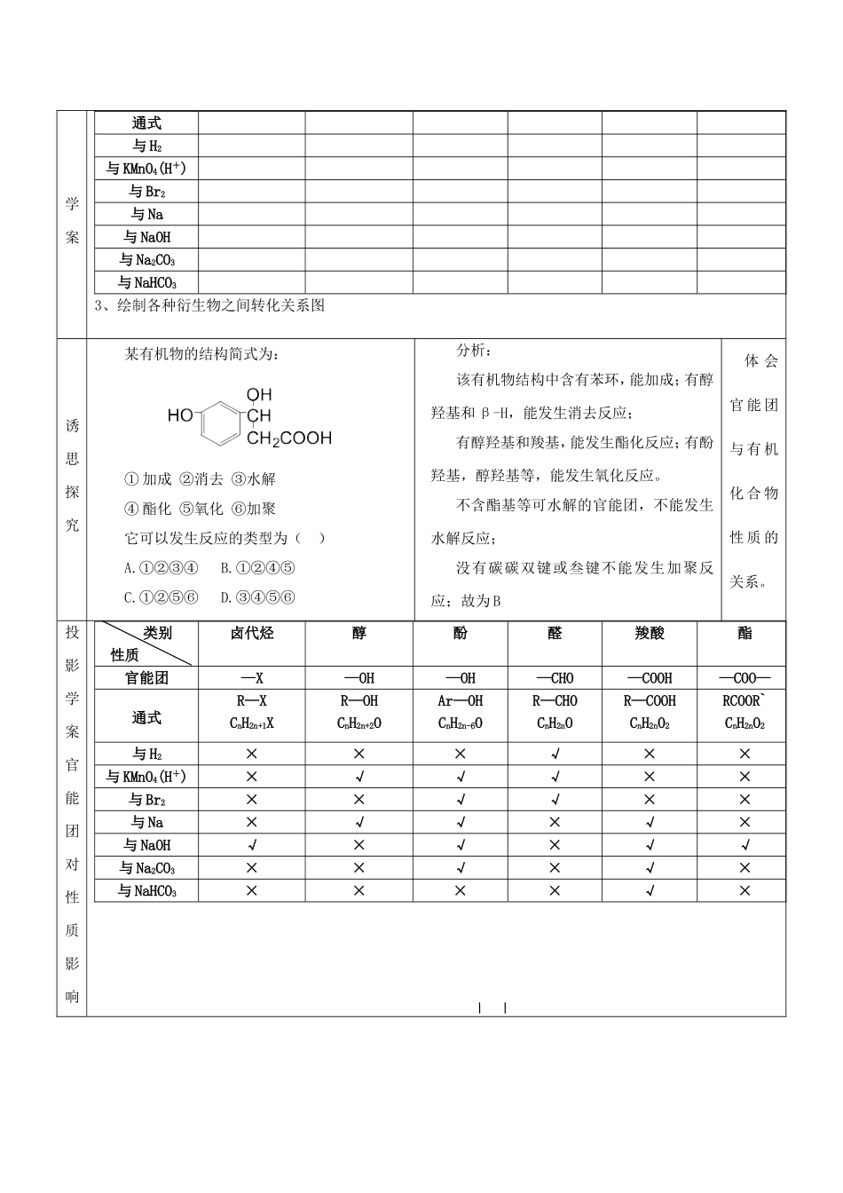 高中化学 第2章 第2课时 烃的衍生物章节复习教案 鲁科版选修5-鲁科版高二选修5化学教案_第2页