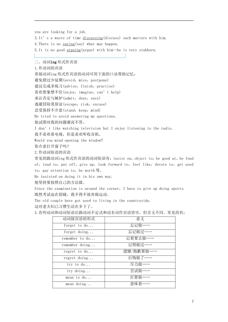 高中英语 Unit 2 Working the land Period Three Grammar，Speaking  Writing讲义 新人教版必修4-新人教版高二必修4英语教案_第2页