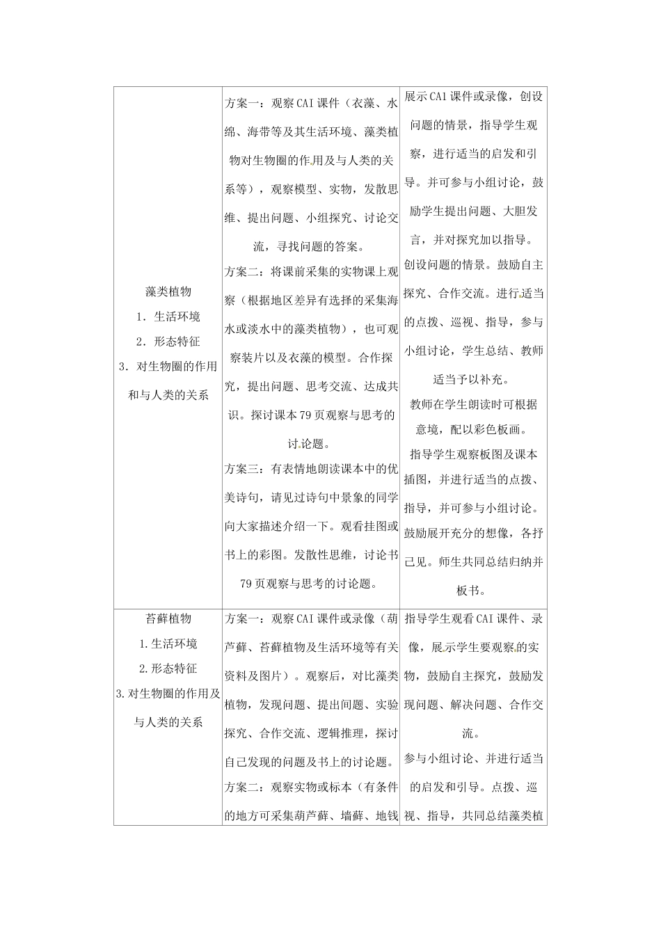云南省师范大学五华区实验中学七年级生物上册 3.1.1 藻类、苔藓和蕨类植物教案 （新版）新人教版_第2页