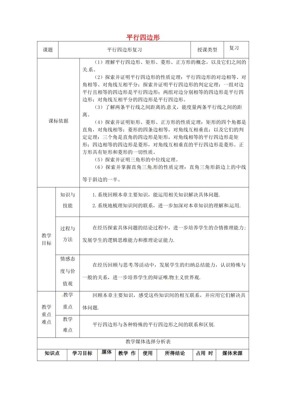 陕西省安康市石泉县池河镇八年级数学下册 第18章 平行四边形 18.2 特殊的平行四边形复习教案 （新版）新人教版-（新版）新人教版初中八年级下册数学教案_第1页