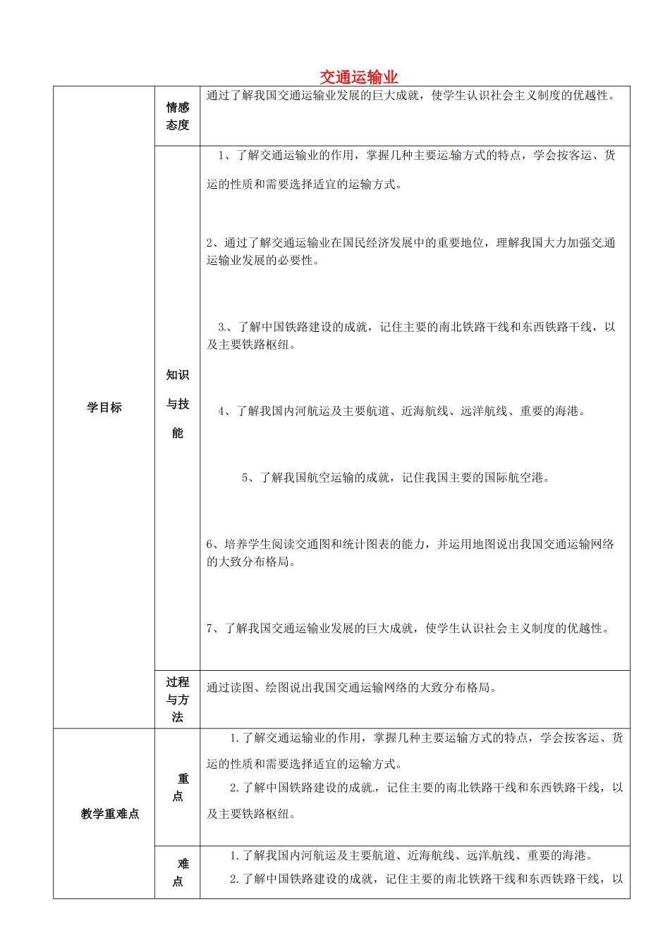 陕西省安康市紫阳县紫阳中学初中部八年级地理上册 4.3 交通运输业教案 （新版）湘教版_第1页