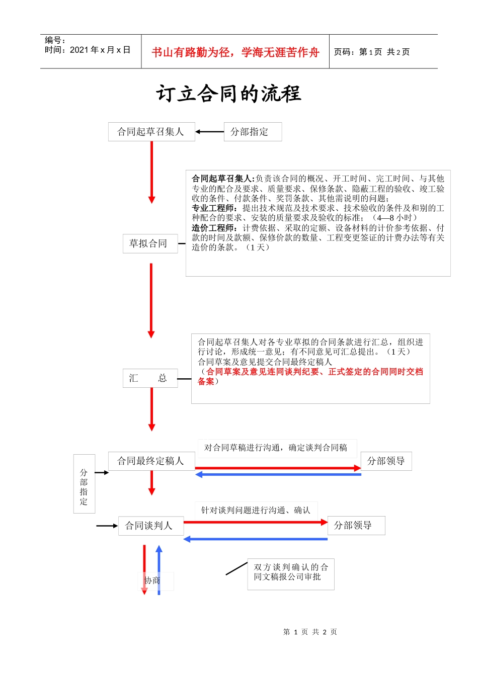 合同签定的流程_第1页