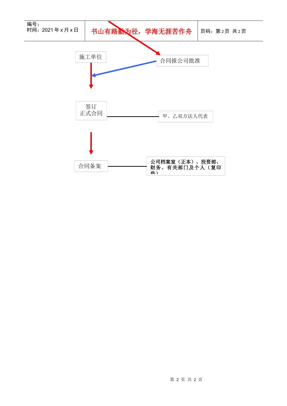 合同签定的流程_第2页