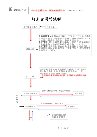 合同签定的流程