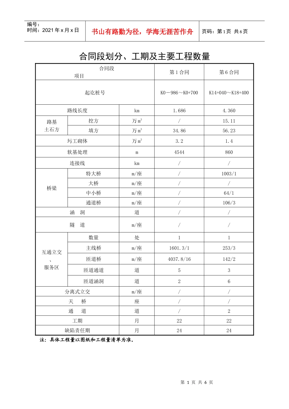 附件2合同段划分、工期及主要工程数量_第1页