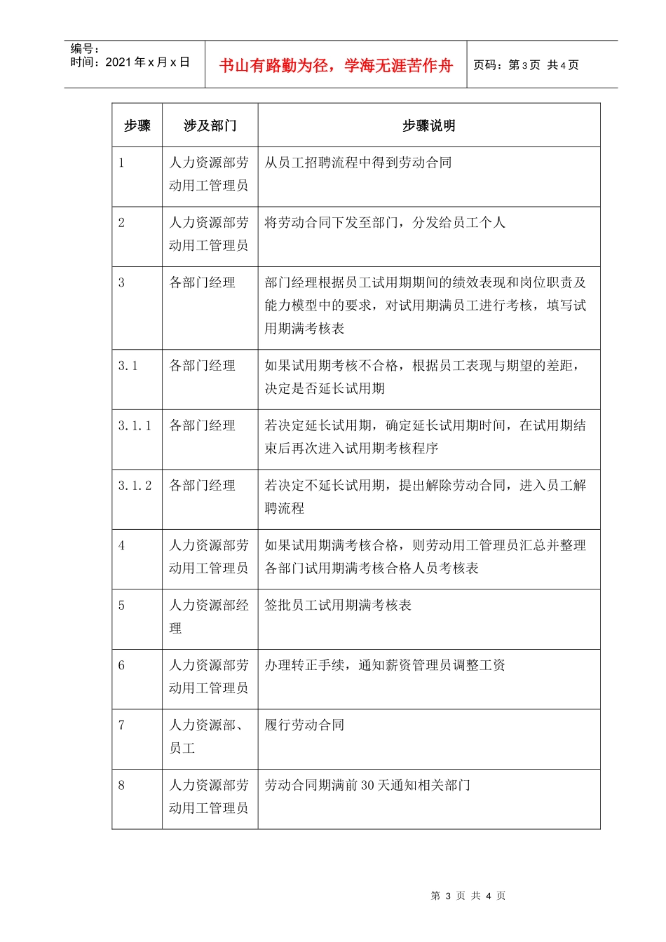 014-劳动合同管理-03111_第3页