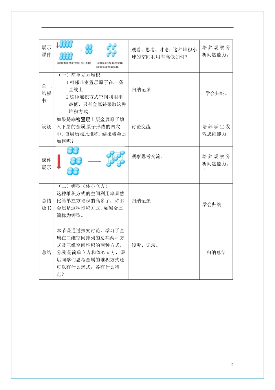 高中化学 3.3金属晶体（第2课时）教学设计 新人教版选修3_第2页