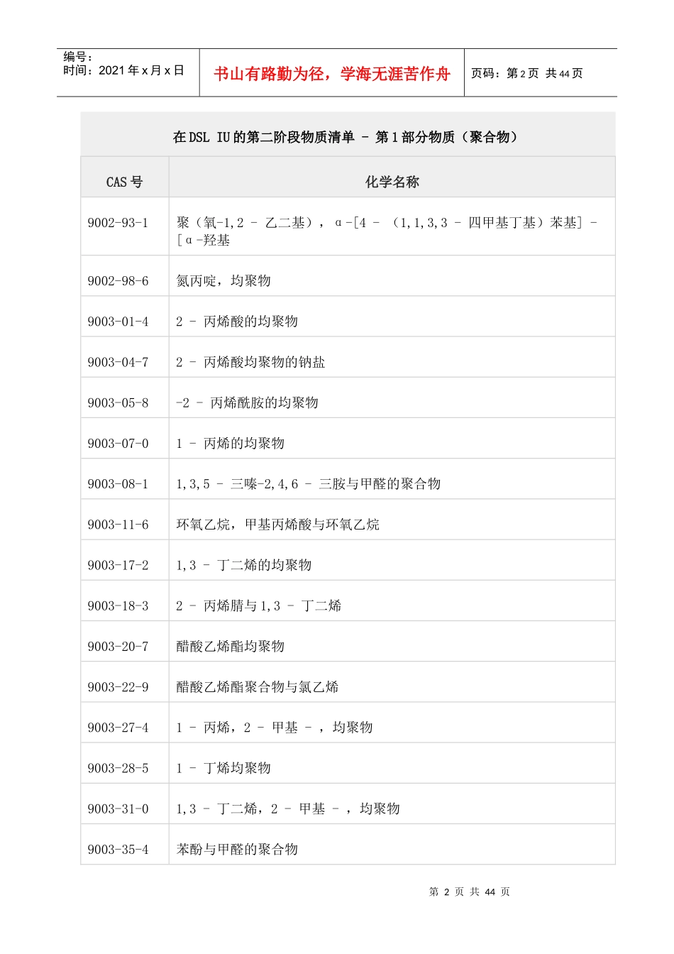 Canada环境保护法规物质清单_第2页