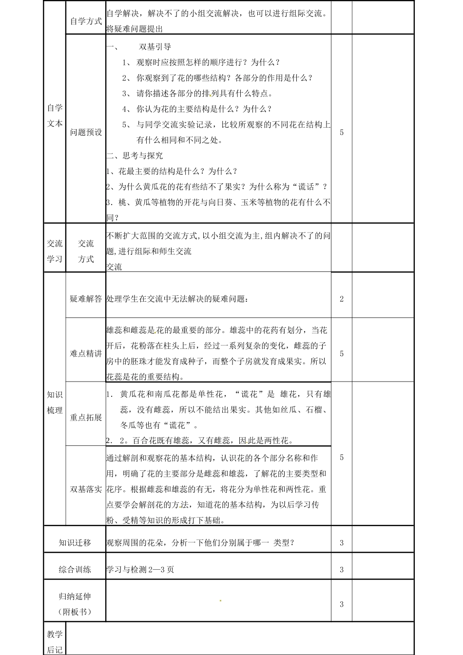 山东省邹平县实验中学八年级生物上册《4.1.1 花的结构和类型》教案 济南版_第2页