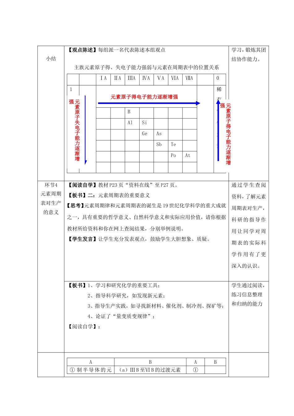 高中化学 第一章 第3节 原子周期表的应用 第3课时 元素周期表指导生产实践教案 鲁科版必修2-鲁科版高一必修2化学教案_第3页