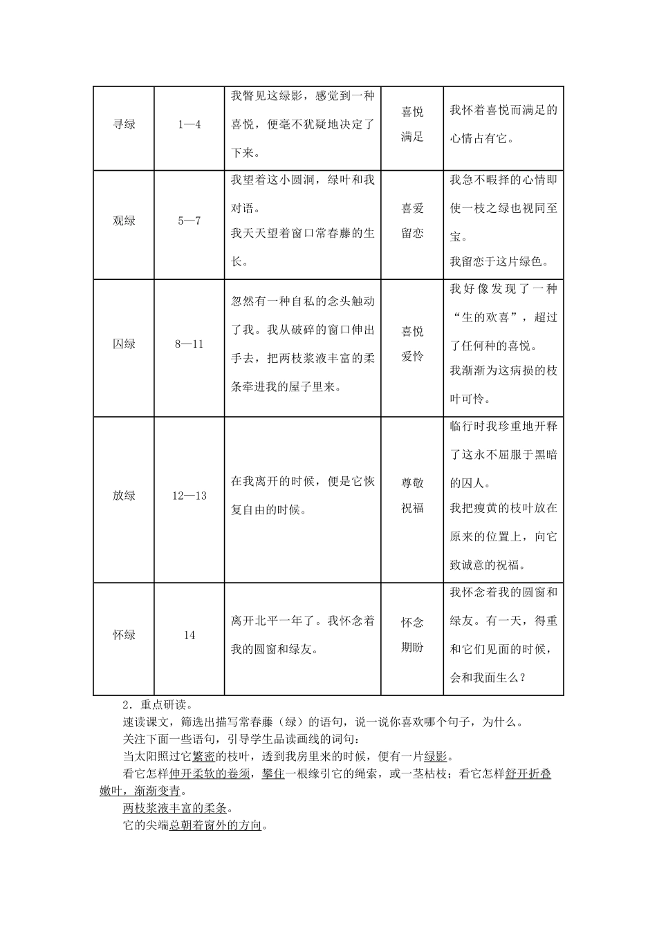 高中语文 第3课《囚绿记》教学设计 新人教版必修2-新人教版高一必修2语文教案_第2页