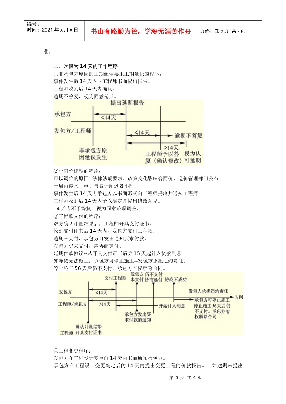 《建设工程合同管理》讲义精选_第3页