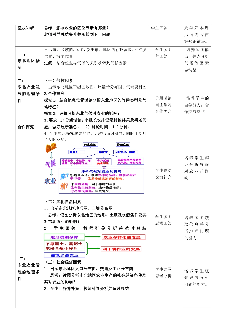 高中化学 第四章 区域经济发展 第一节 区域农业发展-以我国东北地区为例教案 新人教版必修3-新人教版高二必修3化学教案_第2页