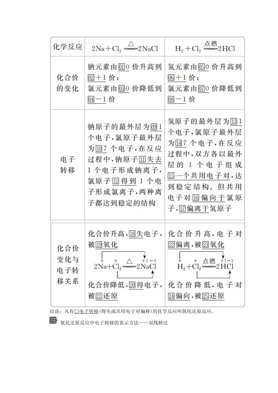 高中化学 第一章 第三节 第一课时 氧化还原反应教案 新人教版必修第一册-新人教版高一第一册化学教案_第2页