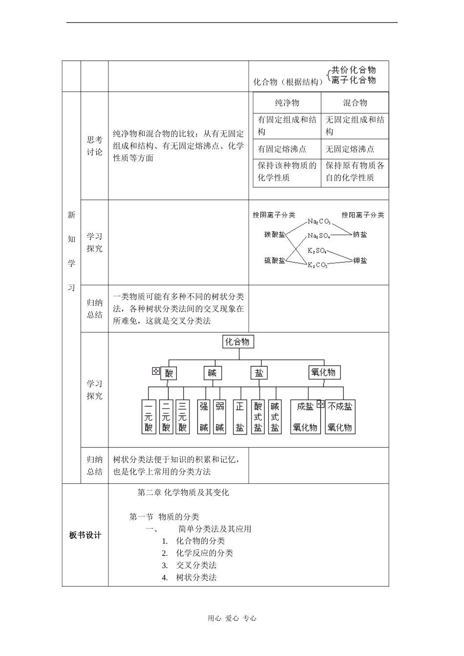 高中化学：2.1《化学物质及其变化》教案——随堂练习（新人教版必修1）_第2页