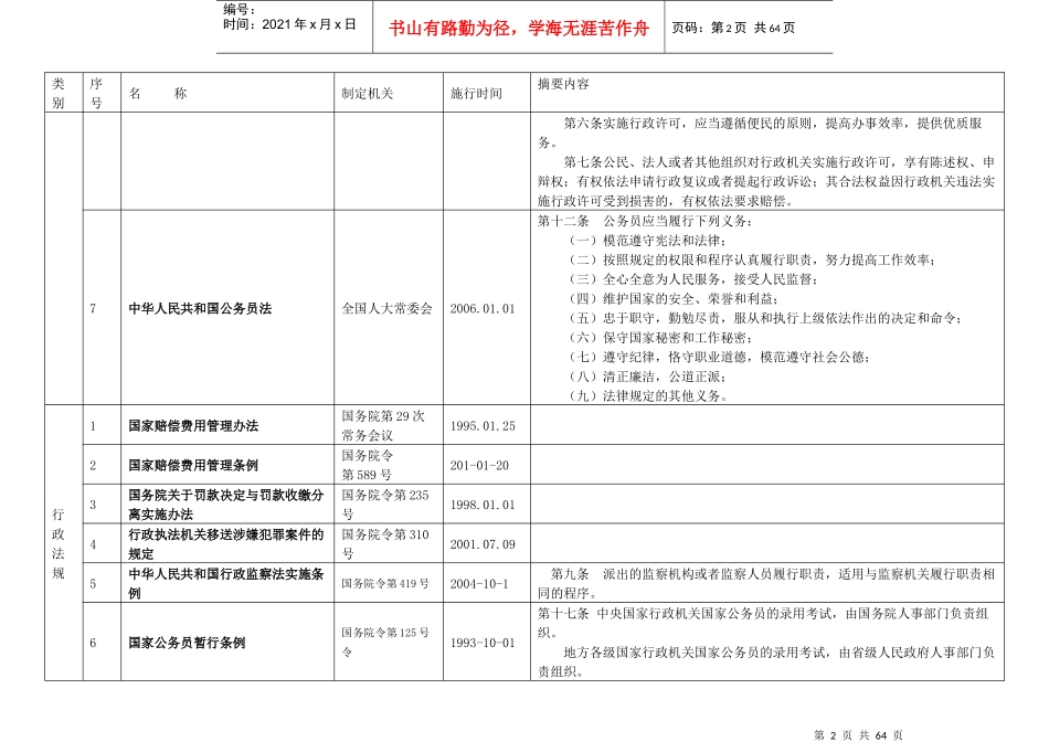 法律法规依据目录_第2页