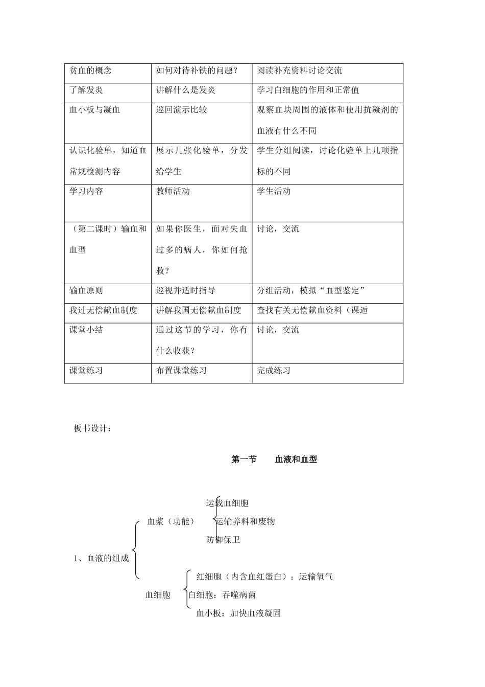 山东省淄博市沂源县燕崖中学七年级生物下册 10.1 血液和血型教案 苏教版_第2页
