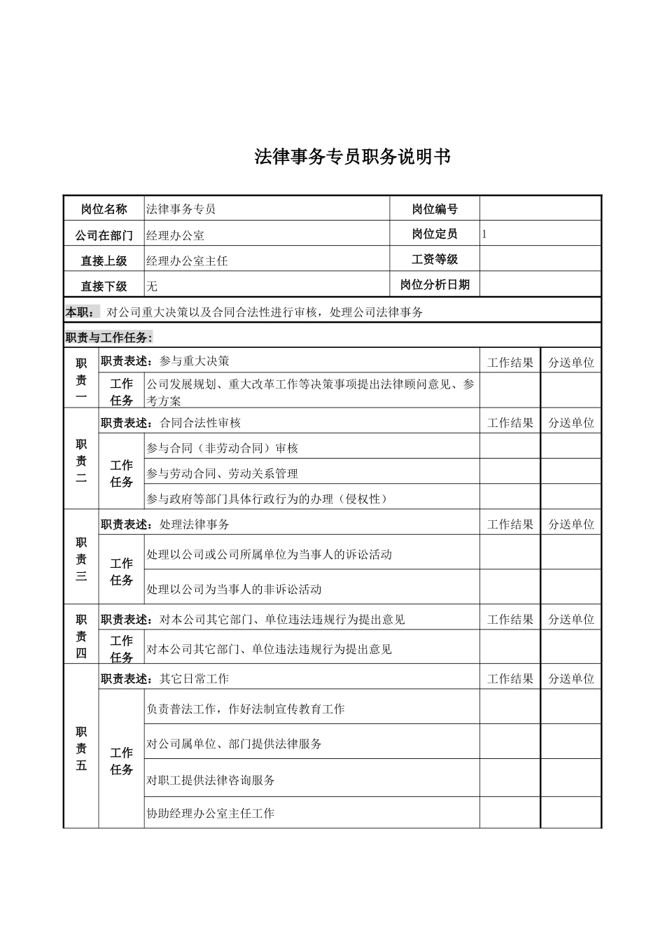 电力公司法律事务专员岗位说明书_第1页