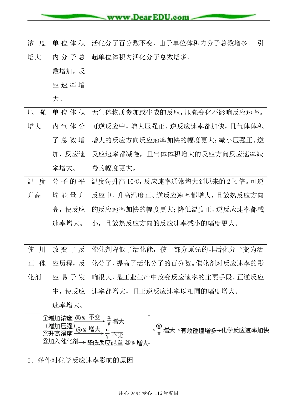 高中化学新人教选修4 化学反应速率 第3课时1_第3页