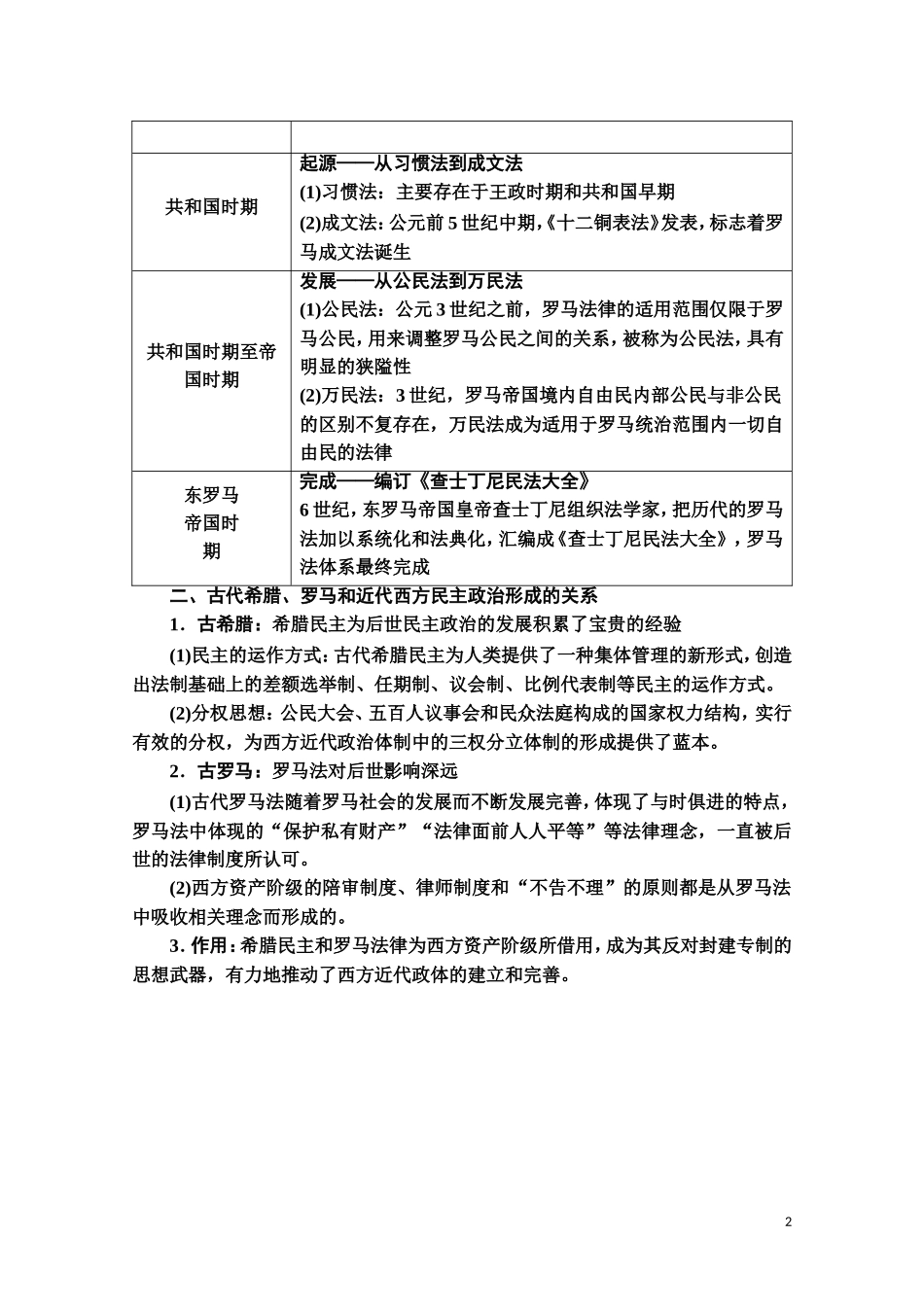 高中历史 第2单元 古希腊和古罗马的政治制度单元小结与测评教师用书 岳麓版必修1-岳麓版高一必修1历史教案_第2页