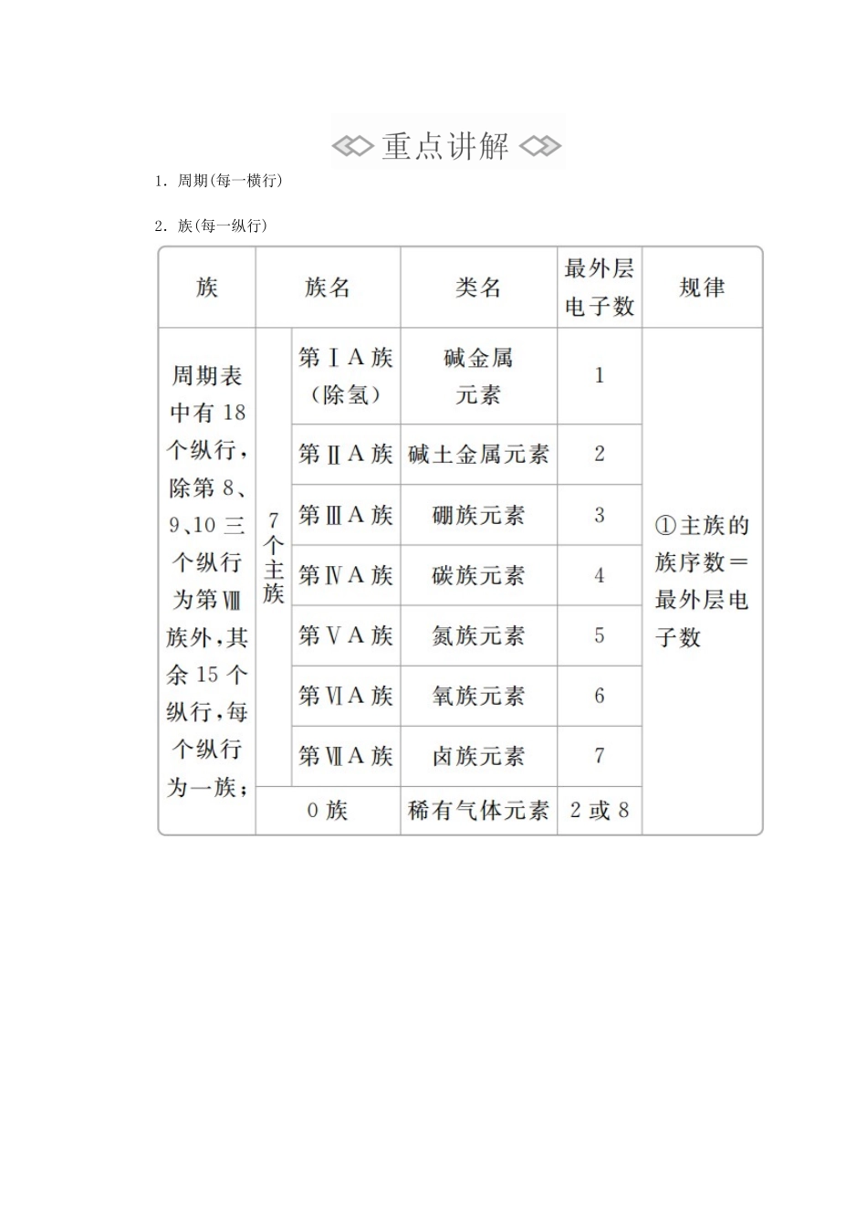 高中化学 第四章 第一节 第二课时 元素周期表教案 新人教版必修第一册-新人教版高一第一册化学教案_第3页