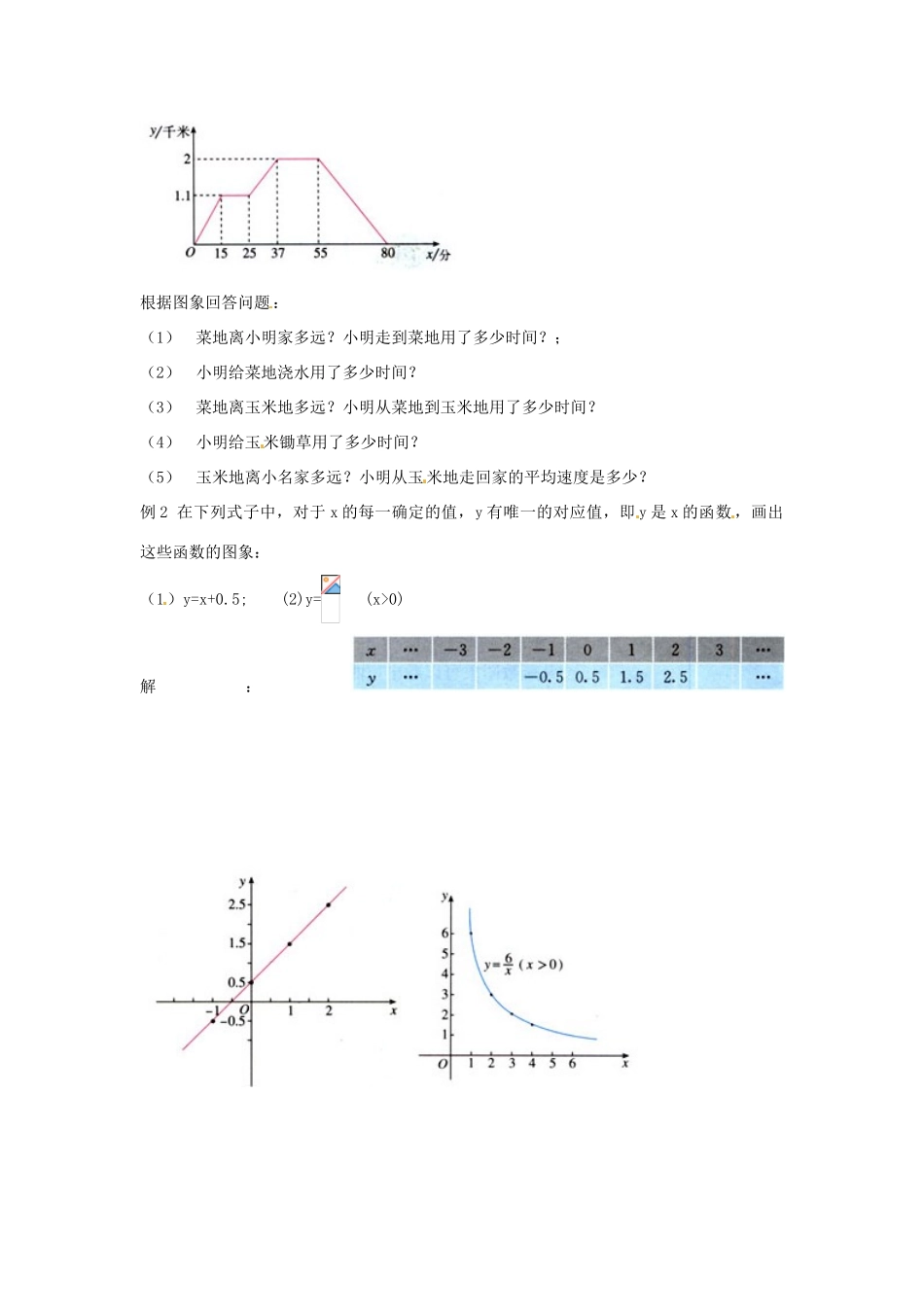 新疆兵团第五师八十八团学校八年级数学下册 11.1.3 函数图象教案（一） 新人教版_第2页