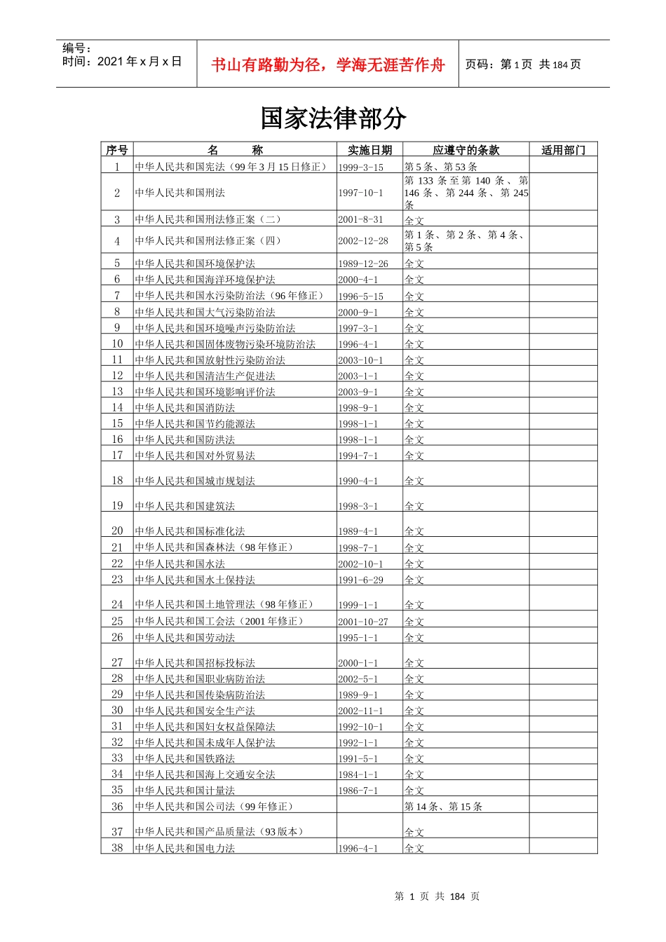 与HSE管理相关的国家法律大全（DOC195页）_第1页