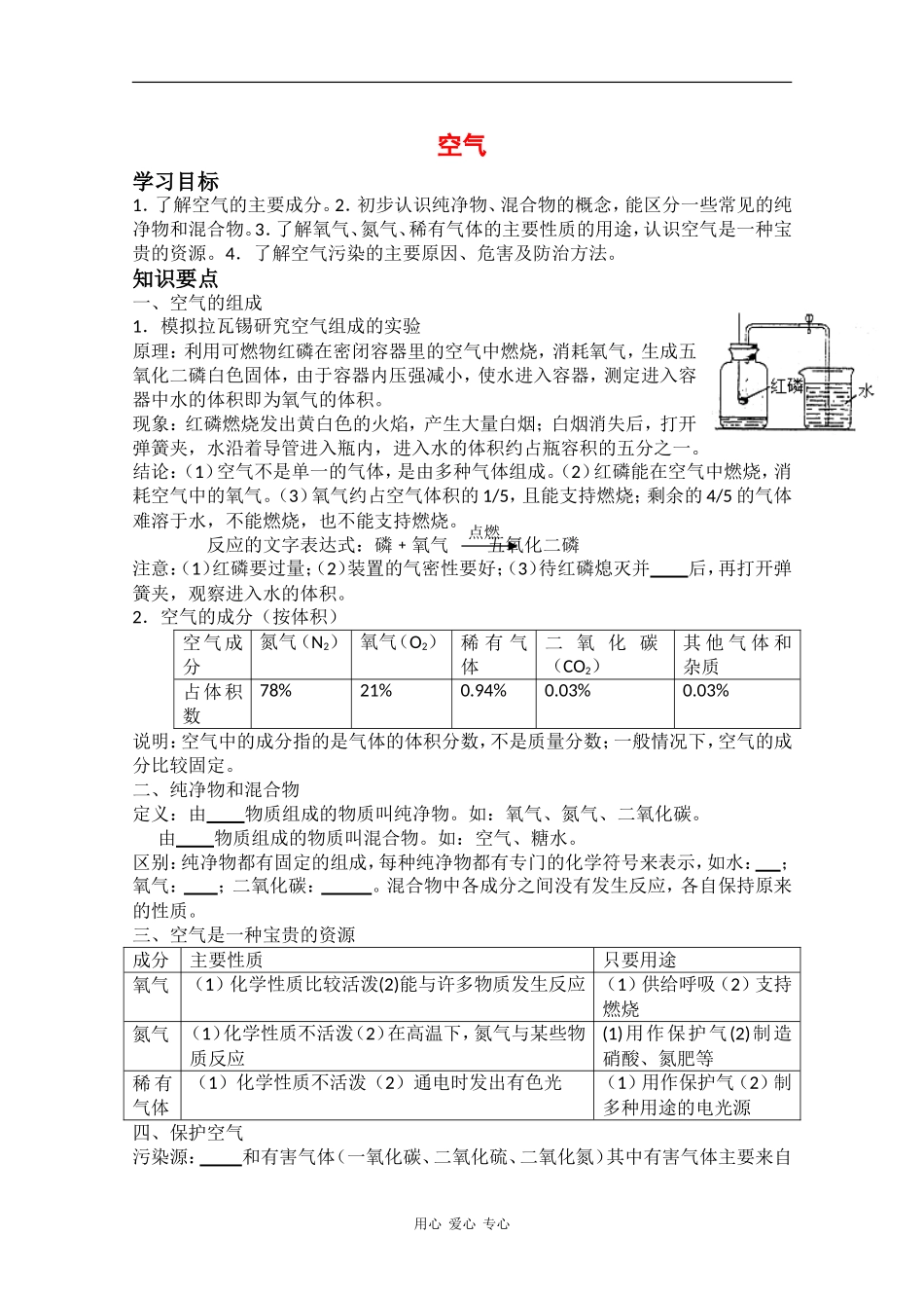 高中化学知识点复习：空气 新课标 人教版_第1页