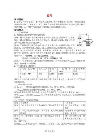 高中化学知识点复习：空气 新课标 人教版