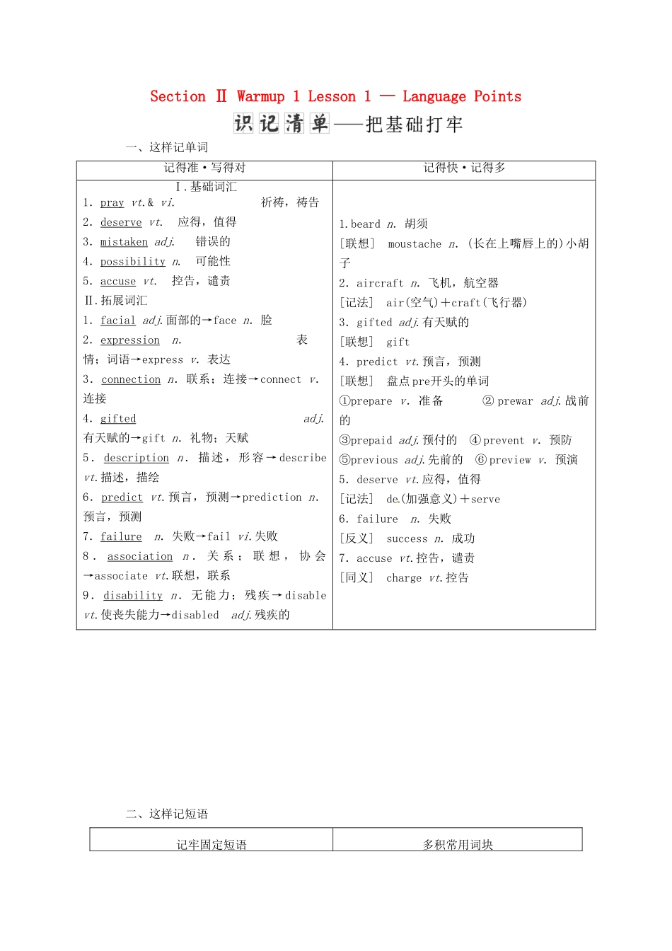 高中英语 Unit 13 People Section Ⅱ Warm-up  Lesson 1—Language Points教案（含解析）北师大版必修5-北师大版高二必修5英语教案_第1页