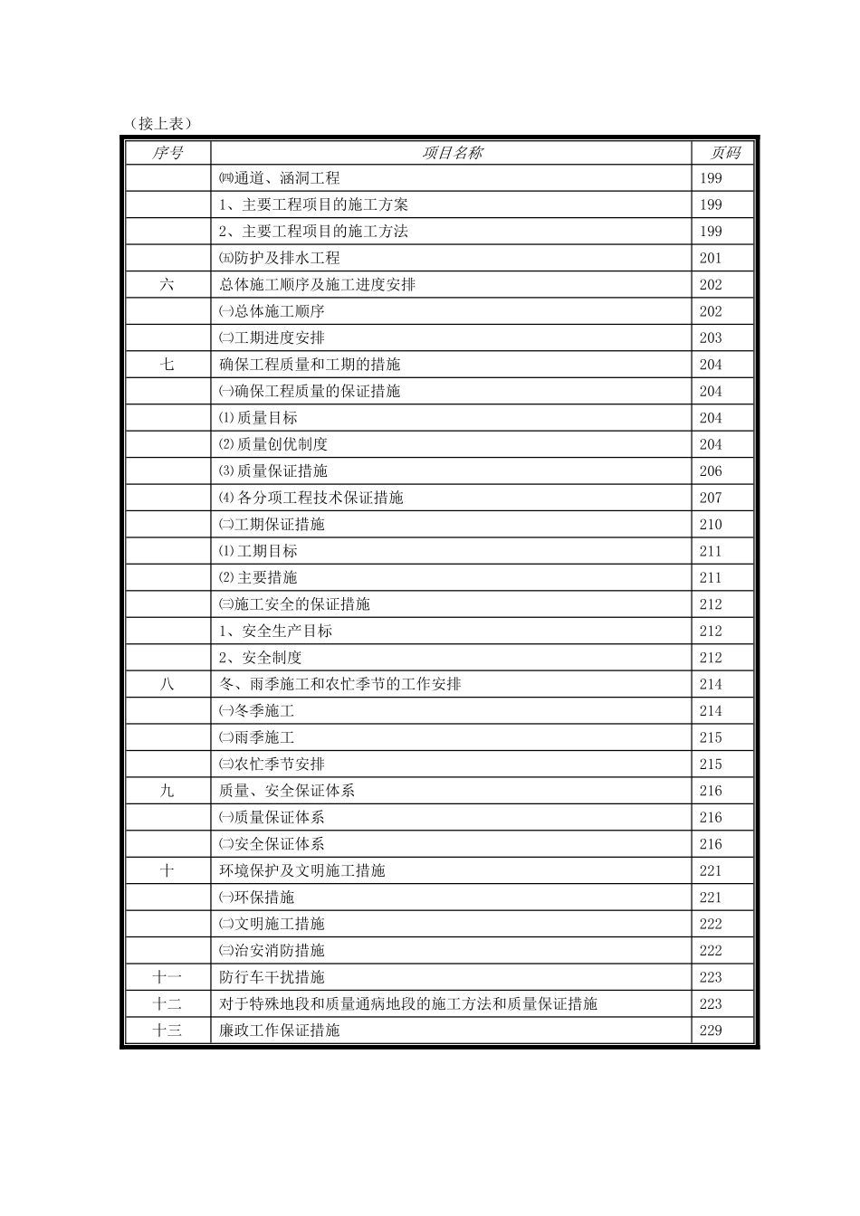 江西省南康市龙岭至信丰公路工程A7合同段施工组织设计方案(DOC93页)_第3页