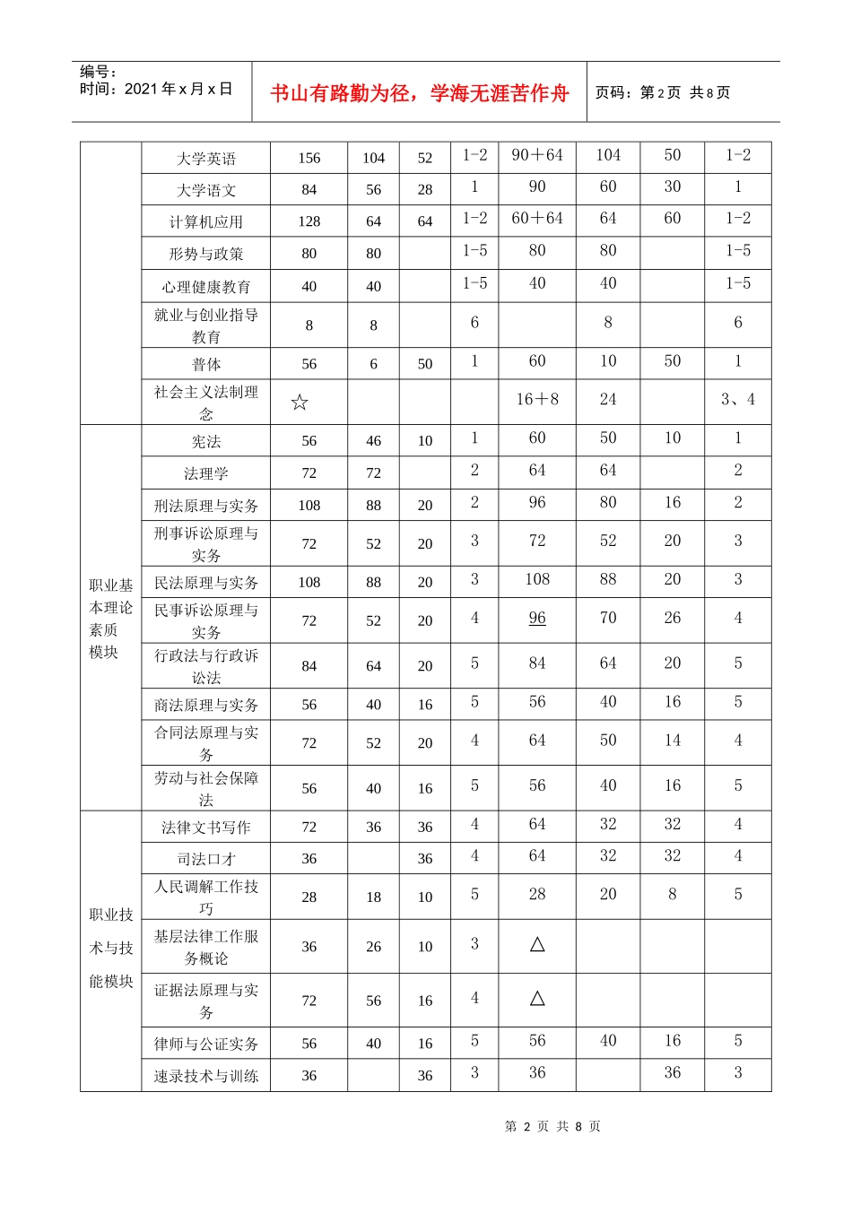 法律事务专业教学计划执行情况总结报告_第2页