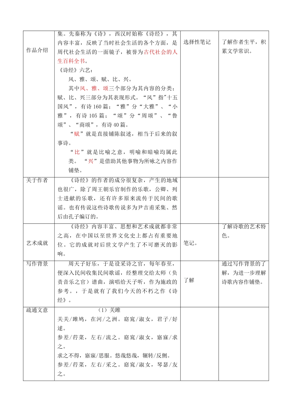 八年级语文下册 第12课《诗经》两首教学设计 新人教版-新人教版初中八年级下册语文教案_第2页