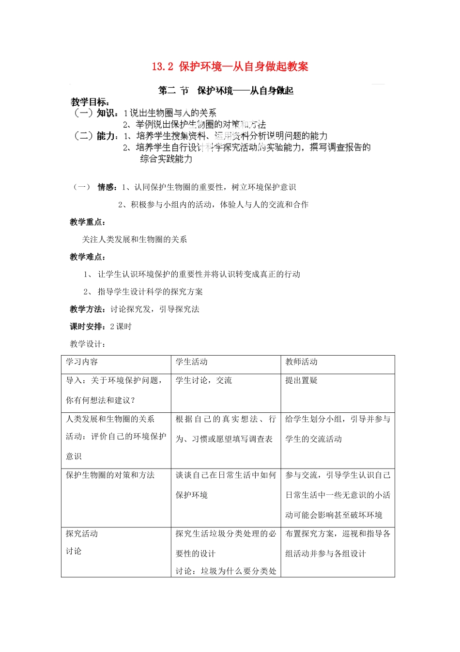 山东省淄博市沂源县燕崖中学七年级生物下册 13.2 保护环境—从自身做起教案 苏教版_第1页