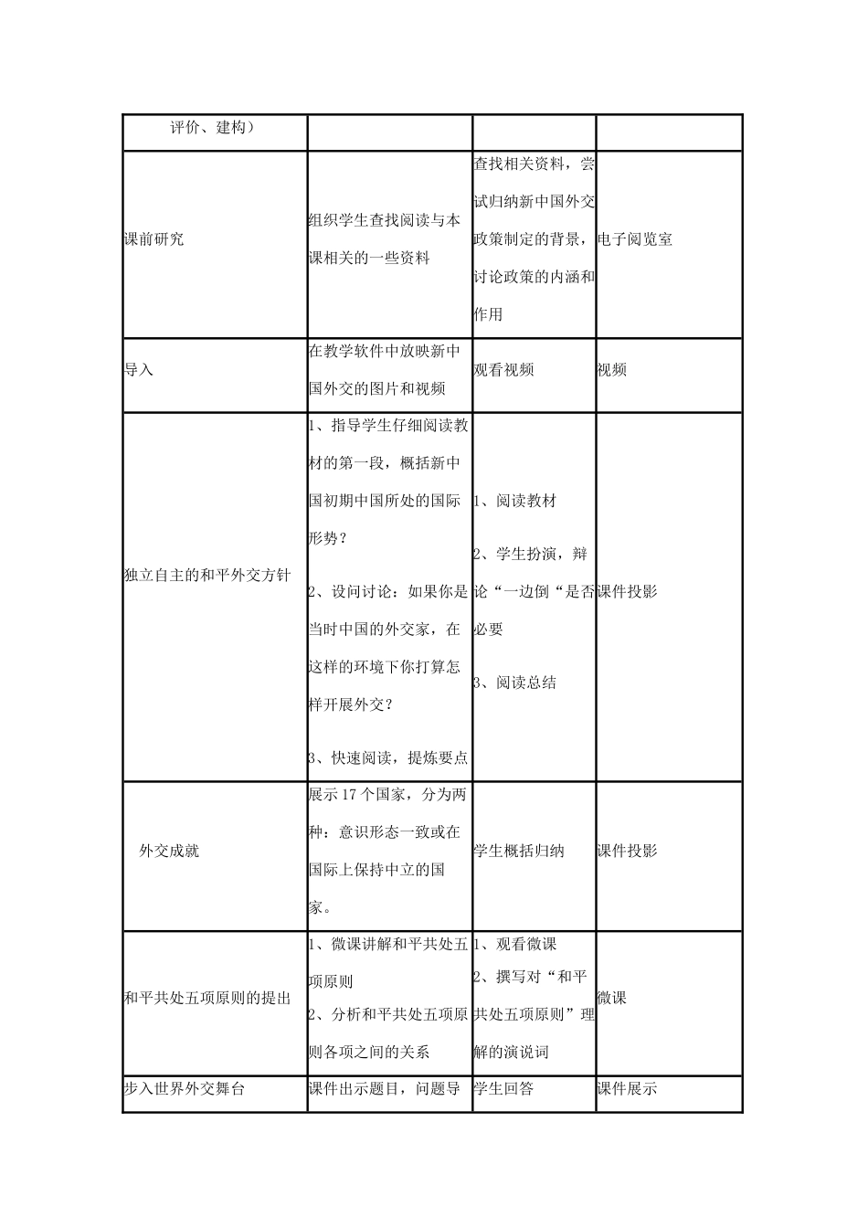 高中历史 第26课 新中国外交教案18 岳麓版必修1-岳麓版高一必修1历史教案_第3页