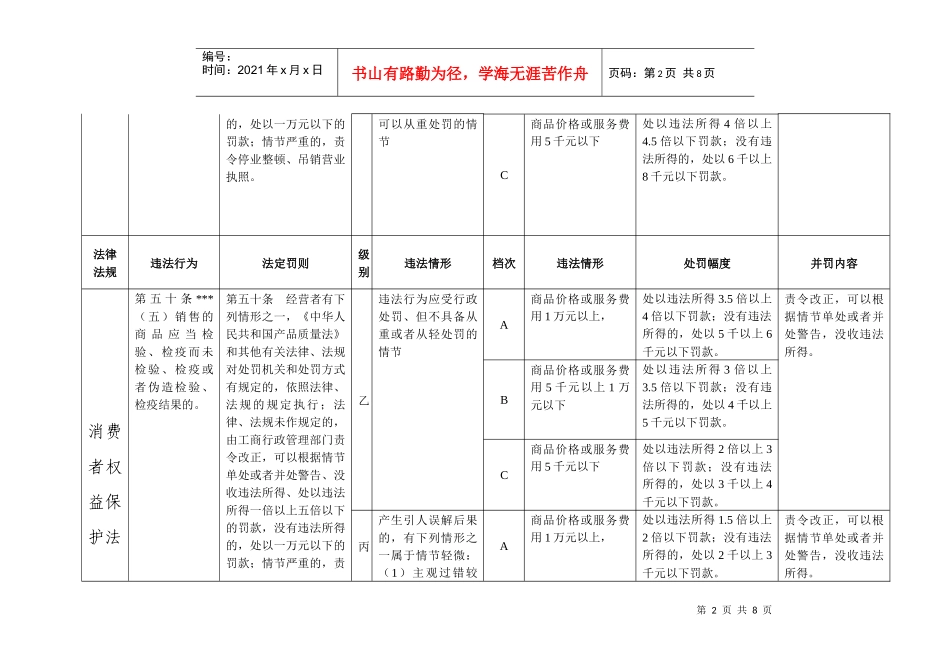 法律法规(1)_第2页