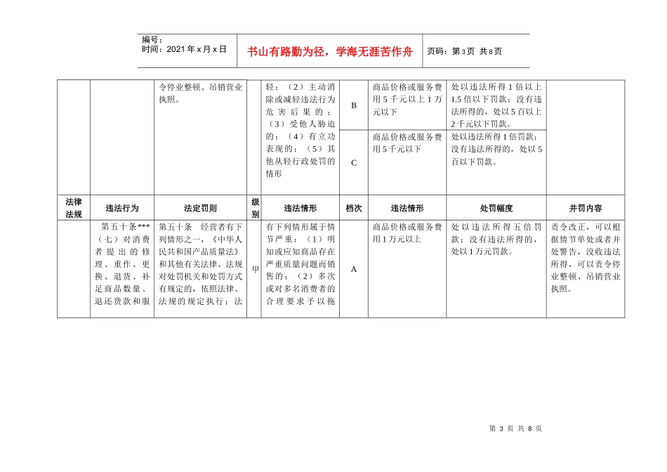 法律法规(1)_第3页