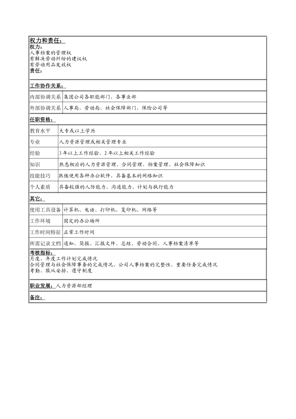 合同与保险专员岗位说明书_第2页