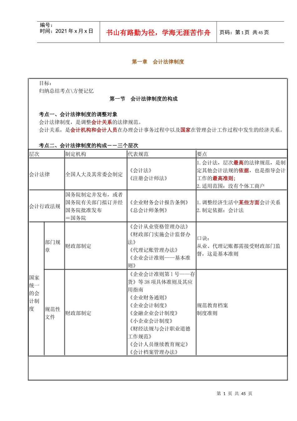 财经法规知识点表格版_第1页