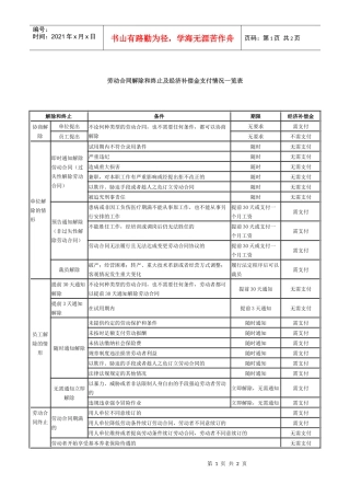 劳动合同解除和终止及经济补偿金支付情况一览表