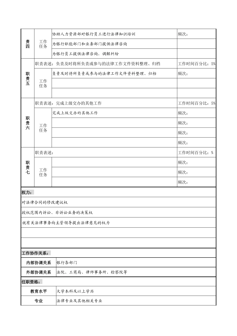 某市商业银行法律事务岗职务说明书_第2页