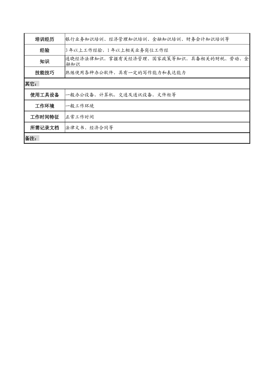 某市商业银行法律事务岗职务说明书_第3页