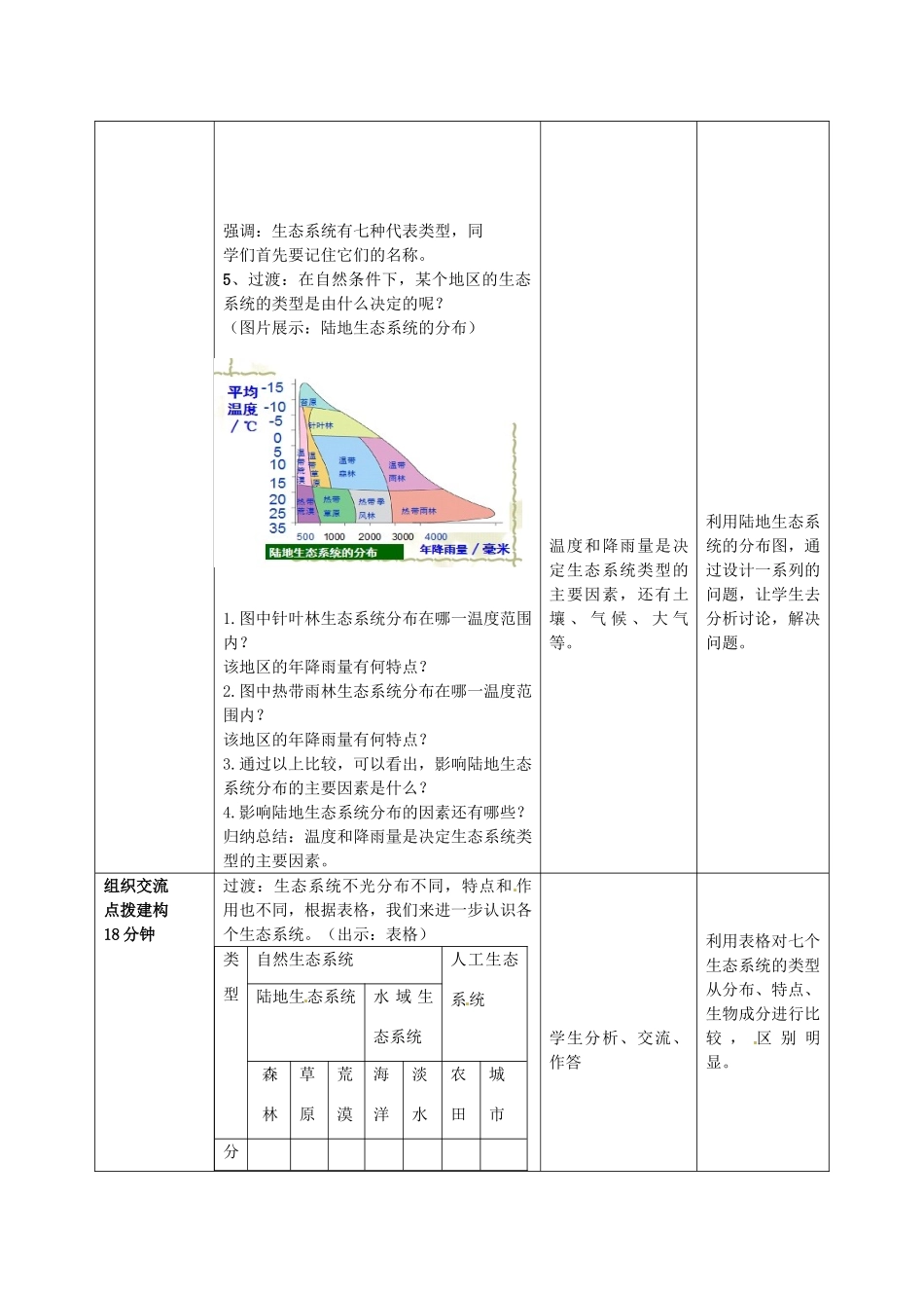 山东省枣庄市峄城区吴林街道中学八年级生物下册《第六单元 第一章 生态系统的类型》教案 济南版_第3页
