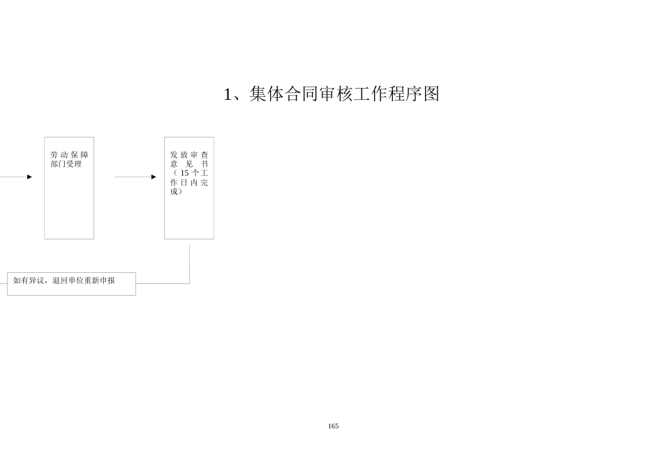 集体合同审核工作程序图_第1页